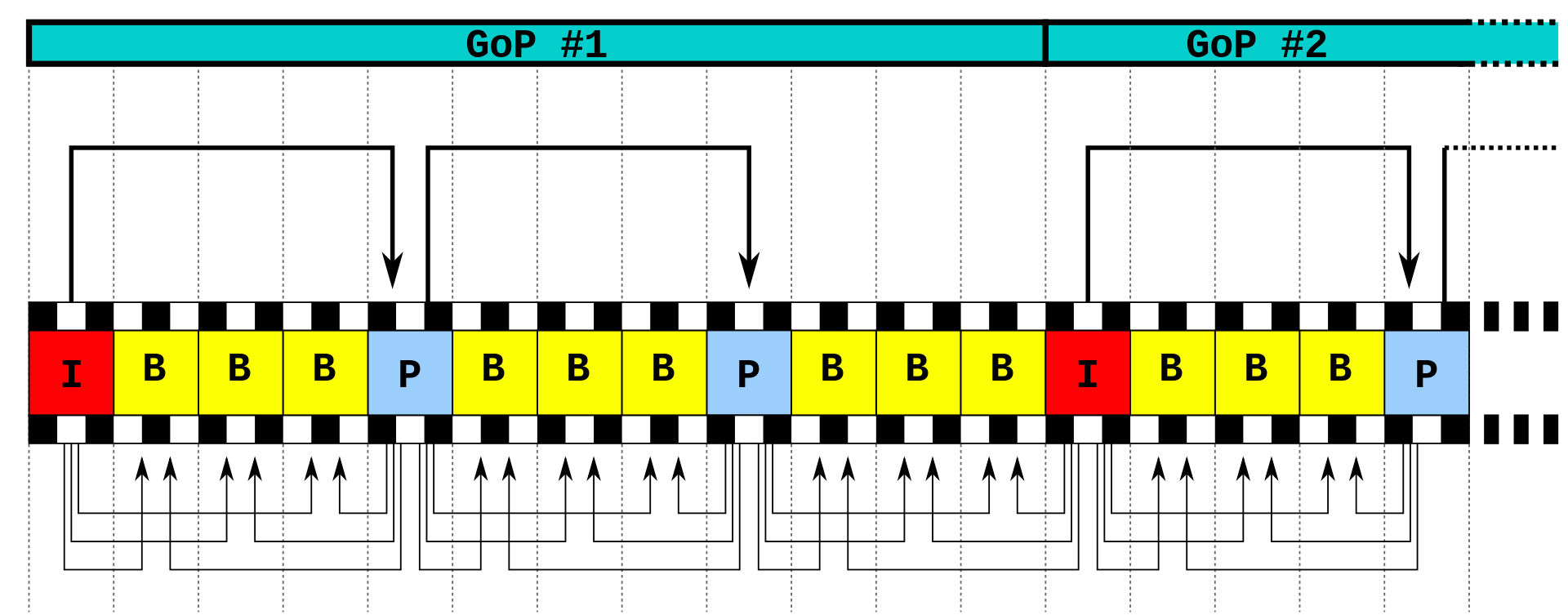 Related concepts of video coding – IPSECU